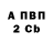 БУТИРАТ BDO Anna Kirianenko